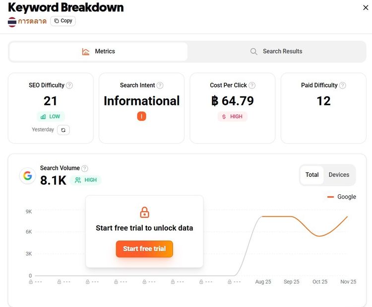 ขายโดเมน SEO (การตลาด.com) รูปที่ 2