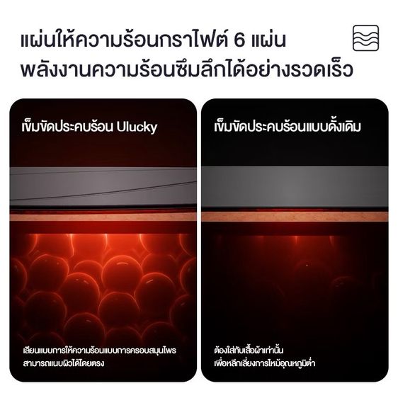 ULucky TD01 เครื่องนวดหน้าท้อง, เข็มขัดทําความร้อนพร้อมเทอร์โมบําบัด, บรรเทาอาการปวดประจําเดือน รูปที่ 8