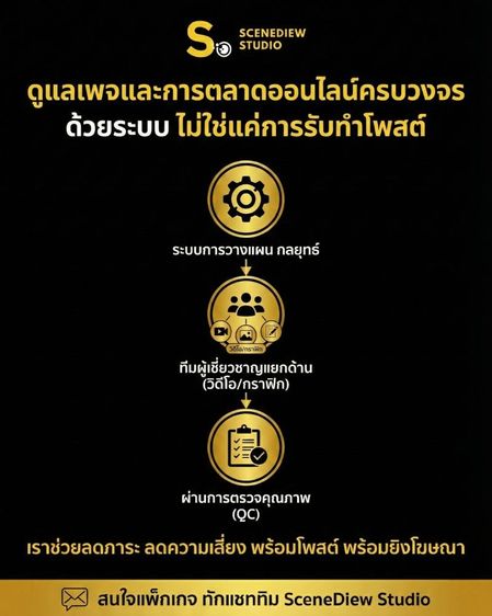 ออกแบบกราฟิก รูปที่ 3