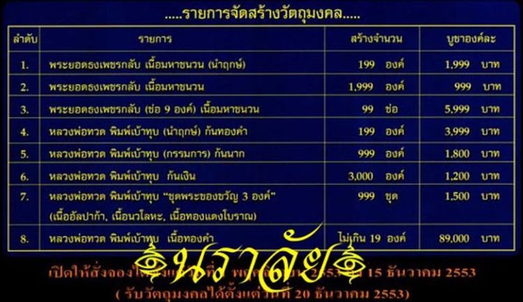 เบ้าทุบรุ่นแรกหลวงพ่อทวด พ่อท่านพรหม วัดพลานุภาพ ปัตตานี ปี 2553 รุ่นเบ้าทุบ53 ก้นตะกรุดเงิน พร้อมกล่องเดิม รูปที่ 5
