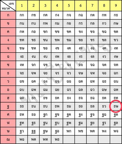 ทะเบียน ธษ 596 รูปที่ 4