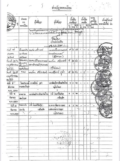 ขายที่ดิน 92 ไร่ ใกล้อำเภอทรายมูล จ.ยโสธร (โฉนดครุฑแดง) รูปที่ 2