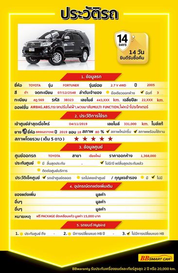 Toyota Fortuner 2005 2.7 V 4WD Utility-car เบนซิน LPG เกียร์อัตโนมัติ ดำ รูปที่ 2