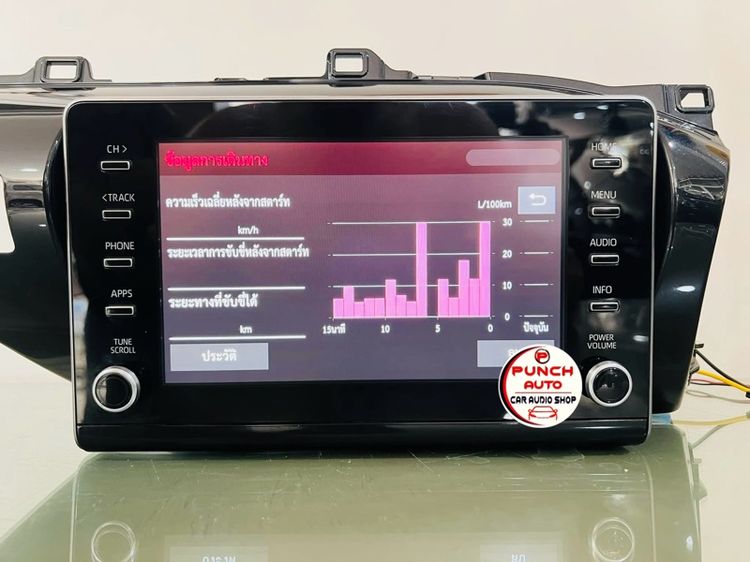 จอติดรถ TOYOTA revo ROCCO (เครื่องศูนย์แท้) รูปที่ 5