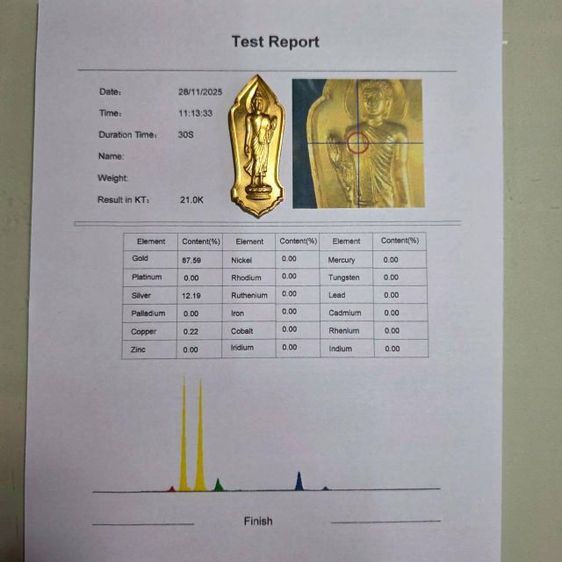 พระ25ศตวรรษเนื้อทองคำพระบ้านๆ รูปที่ 2