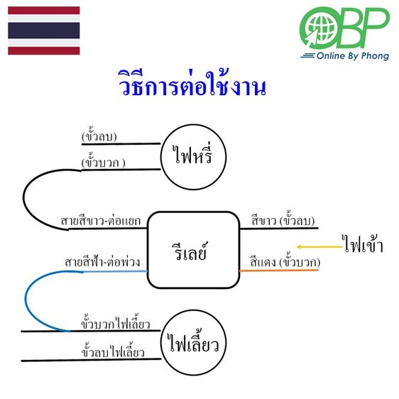 รีเลย์ไฟหรี่เลี้ยวสำหรับรถมอเตอร์ไซค์2ชิ้น รูปที่ 5