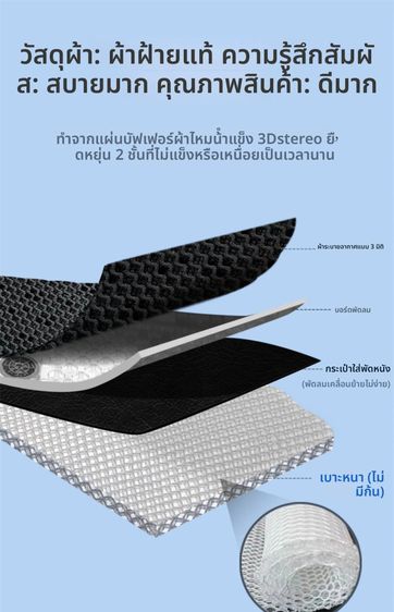 Seat cooler, Summer Ventilated Fan Seat Cushion Cool 28 turbo fans รูปที่ 3