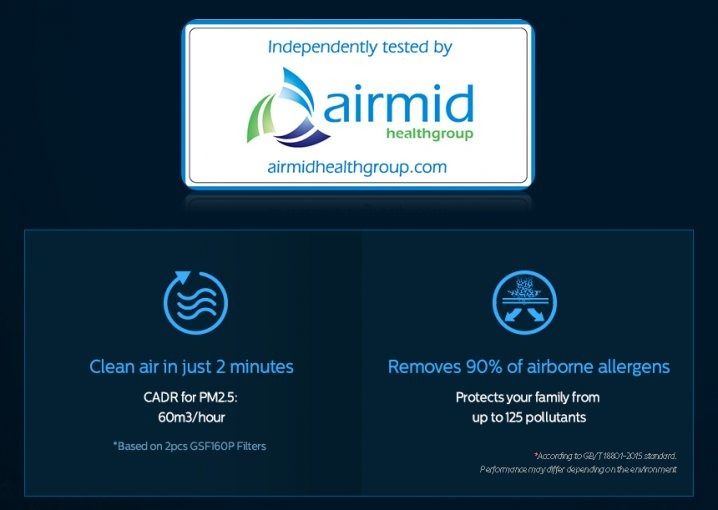 เครื่องฟอก รถยนต์ Philips GP9000 ขจัด 125 มลพิษท้องถนน ใน 2 นาที มีจอแสดง PM และสารพิษในอากาศ รูปที่ 11