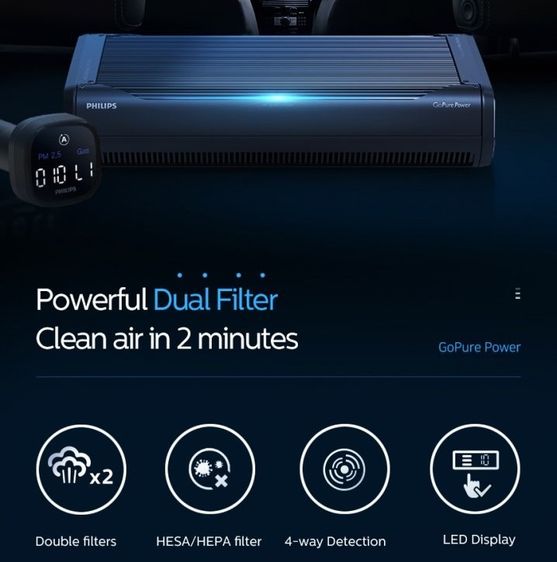 เครื่องฟอก รถยนต์ Philips GP9000 ขจัด 125 มลพิษท้องถนน ใน 2 นาที มีจอแสดง PM และสารพิษในอากาศ รูปที่ 8