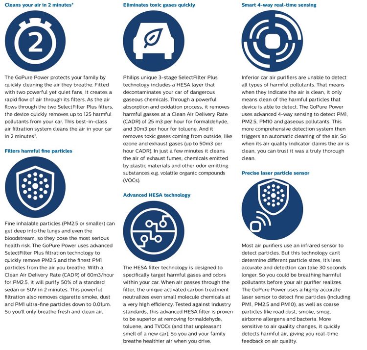 เครื่องฟอก รถยนต์ Philips GP9000 ขจัด 125 มลพิษท้องถนน ใน 2 นาที มีจอแสดง PM และสารพิษในอากาศ รูปที่ 17