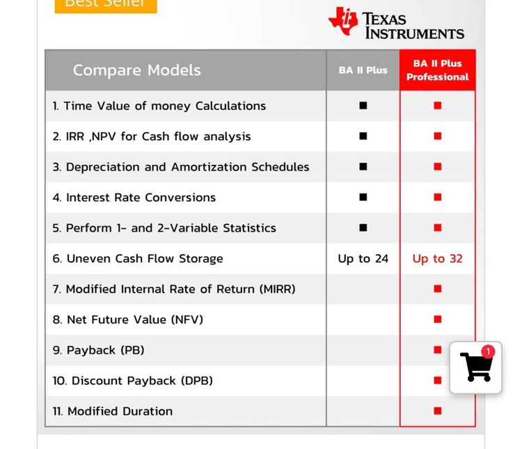 Texas Instruments BA II plus professional รูปที่ 4
