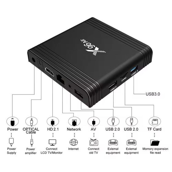X96air Ram4gb Rom64gb กล่องทีวีแอนดรอยด์  รูปที่ 2