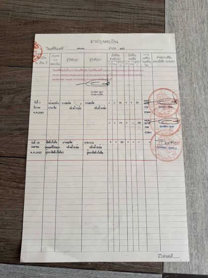 ขายที่ดิน