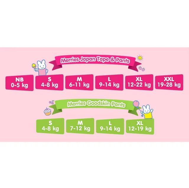 แพมเพิสเมอร์รี่ไซส์แรกเกิดNB68   NB76 I'm รูปที่ 10