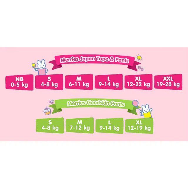 แพมเพิสเมอร์รี่ไซส์แรกเกิดNB68 ,  NB76 🎊🎉 รูปที่ 12