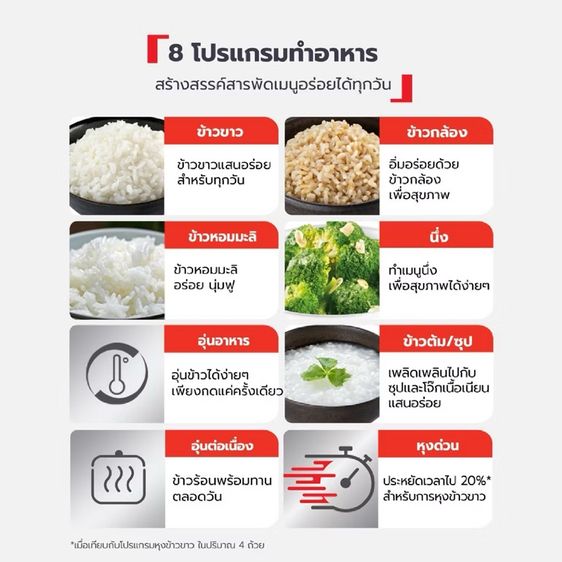 หม้อหุงข้าว tefal รูปที่ 6