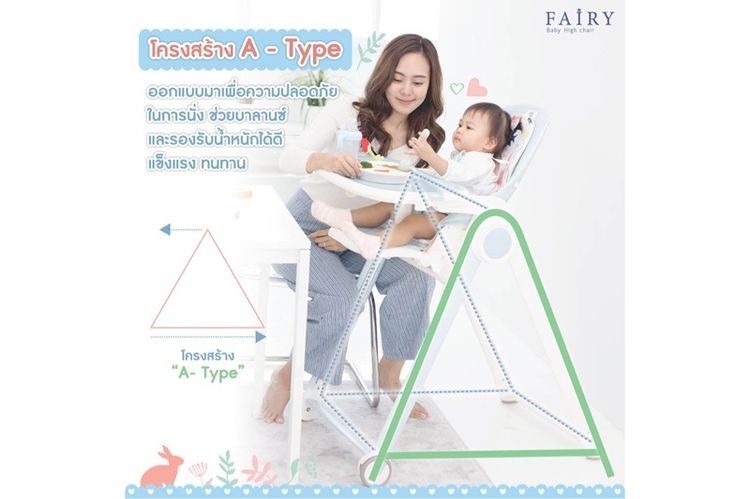 เก้าอี้ทานข้าวเด็ก (High chair) รูปที่ 6
