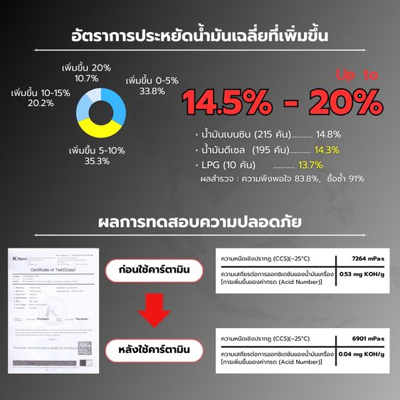 Cartamin Mega Power M รูปที่ 2