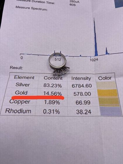 แหวนทองขาวโบราณ งานเก่าหรือปาหะ พลอยแท้ พลอยขาวเม็ดใหญ่ 🤍 เรือนตอก 14K ไซส์ 52 นน.4.3 กรัม พร้อมใบเซอร์  รูปที่ 7