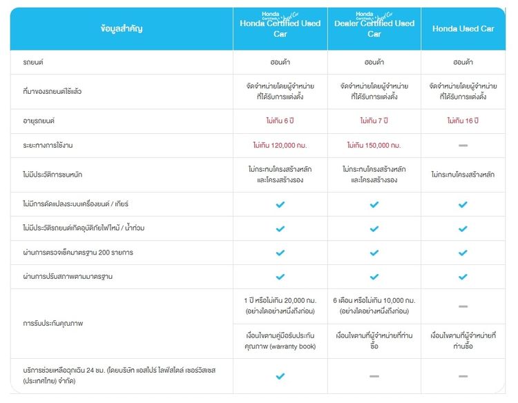 Honda Civic 2017 1.5 Turbo RS Sedan เบนซิน ไม่ติดแก๊ส เกียร์อัตโนมัติ ขาว รูปที่ 2