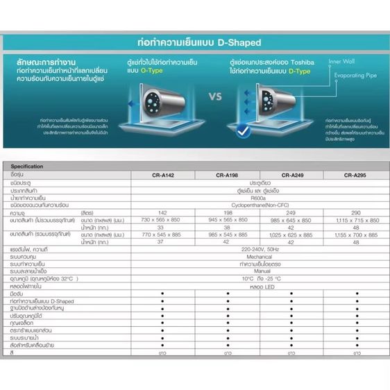 ตู้แช่ รูปที่ 14