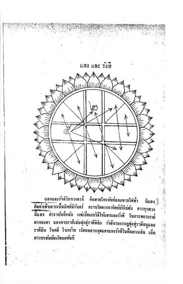 ตำราโหราศาสตร์ไทยระบบแสงรังสี รูปที่ 15