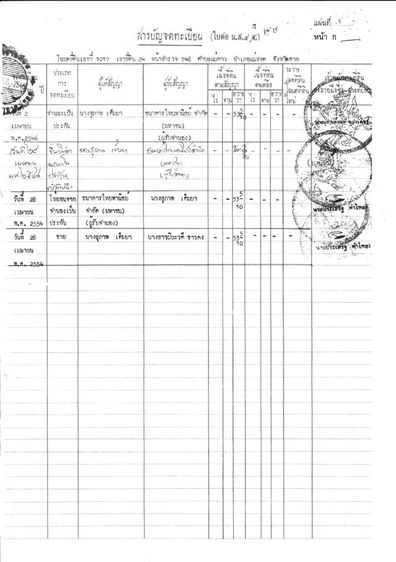 ใช่ ขายห้องแถว ทำการค้าได้ รูปที่ 2