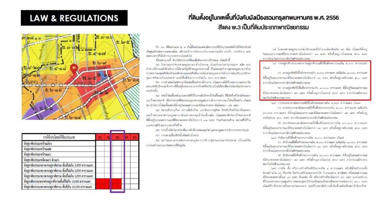 (เจ้าของขายเอง) ขายที่ดิน 5 ไร่ ติดถนนสุวินทวงศ์ ข้างบิ๊กซี ใกล้รถไฟฟ้า รูปที่ 3