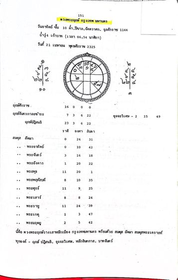 ตำราโหราศาสตร์ไทยและตำราฤกษ์ โดยสมพงษ์ ปิยะลาภา รูปที่ 5