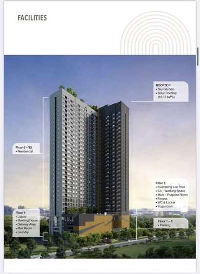 ตกแต่งครบ Sena Development 2025 ใช่ ขายดาวน์คอนโด flexi mega space bangna 60,000 บาท รูปที่ 3