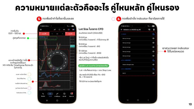 CFD Expertise สร้างกระแสเงินสดในตลาด CFD จากพื้นฐาน สู่การใช้ EA อย่างมีระบบ เหมาะสำหรับมือใหม่ คนทำงาน และเทรดเดอร์ที่อยากเทรดอย่างยั่งย รูปที่ 4