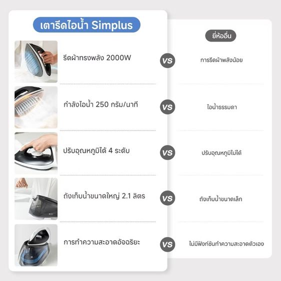 เตารีด รูปที่ 2