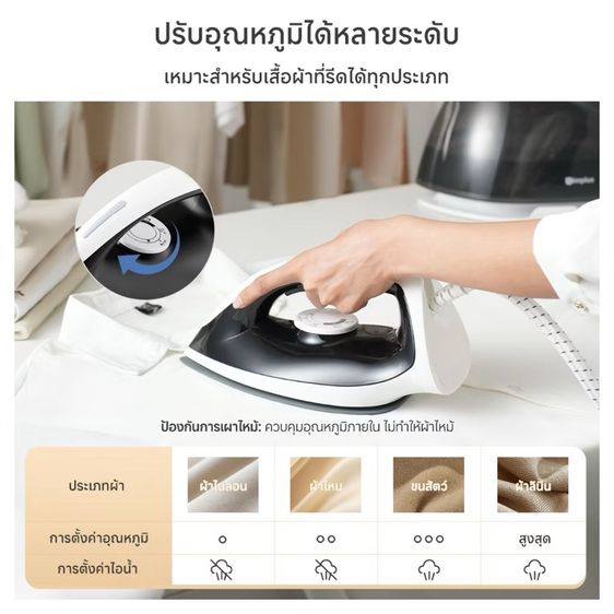 เตารีด รูปที่ 3