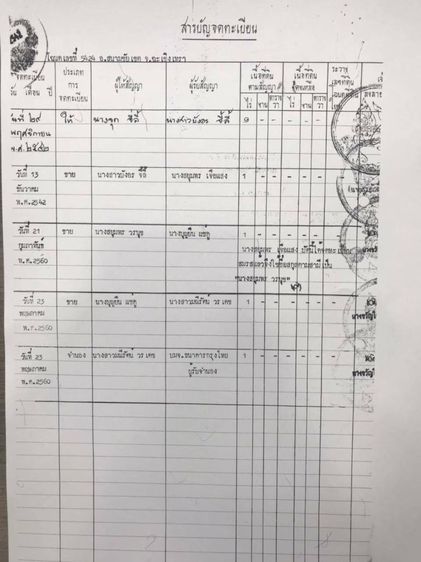 ขายที่ดิน 1 ไร่  รูปที่ 2