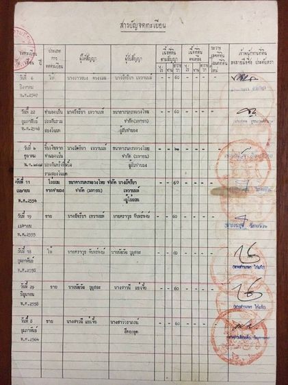 มีบางส่วน 2011 ใช่ ขายบ้าน60ตรว.พร้อมหอพัก รูปที่ 2