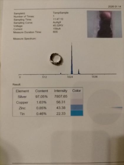 แหวนนิ้ว​ก้อยเงินแท้ รูปที่ 3