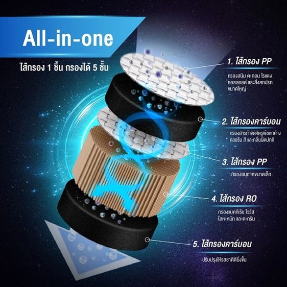 Philips RO ADD6910 ราคา 2,000 เครื่องมีอาการ กดน้ำไม่ออกบางครั้ง รูปที่ 7