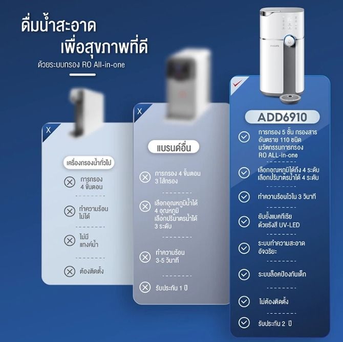 Philips RO ADD6910 ราคา 2,000 เครื่องมีอาการ กดน้ำไม่ออกบางครั้ง รูปที่ 4