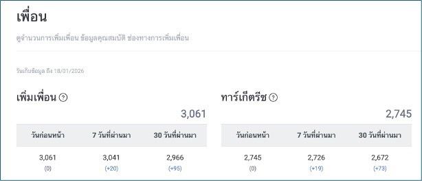 เซ้งร้านตัดผม ทำเลดี ในบีทีเอส อโศก กทม. รูปที่ 4