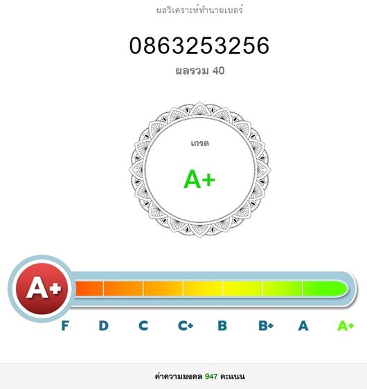 เบอร์สวย เบอร์จําง่าย 086-325-3256