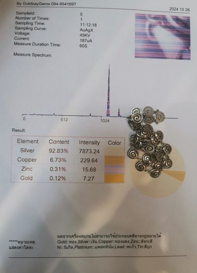 สร้อยคอเงินแท้ Greek Spiral Necklace Made In Greece งานเก่างานโบราณ สวยหายากมากๆ ราคาแบ่งปันครับ รูปที่ 12