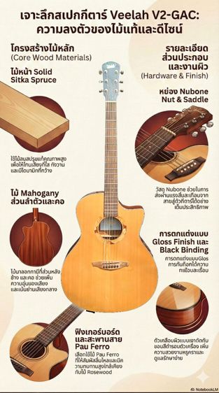 Veelah V2-GAC ไม้หน้าแท้ -Transacoustic DOUBLE รูปที่ 18