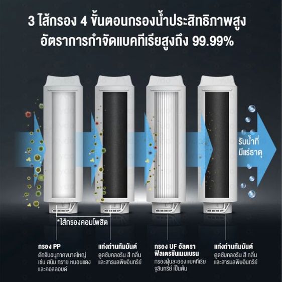 ขายเครื่องกรองน้ำ PhilipsWater  AUT1211 เครื่องกรอง UF เครื่องบางสวยมาก รูปที่ 7