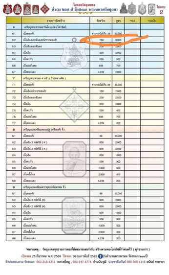 เหรียญ ที่ ร ฤ ก 239 วัด สะแก​ เนื้อเงินลงยาสีแดงหน้าทองคำ รูปที่ 2