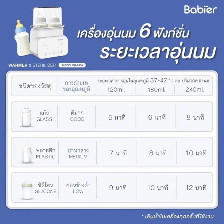 เครื่องอุ่นนม Babier นึ่งฆ่าเชื้อ 6 โหมด รุ่น BR-9500 รูปที่ 2