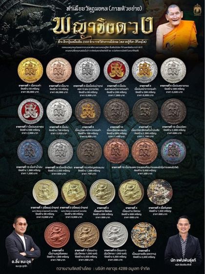 หลวงปู่ศิลา สิริจันโท รุ่นพญาชิงดวงนำฤกษ์ ตะกรุดทองคำ รูปที่ 18