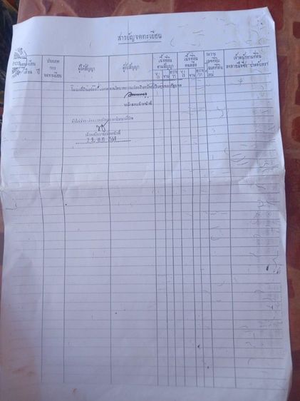 ขายที่นา20กว่าไร่อยู่หนองคายสวยไร่ละ350000มีางเข้าสดวกสบายครับ