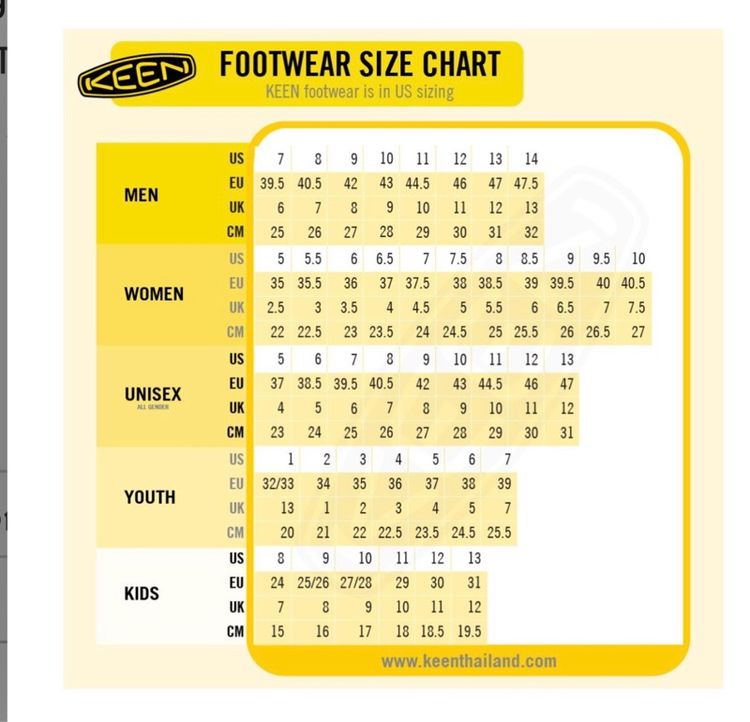 รองเท้าเด็ก Keen รูปที่ 9