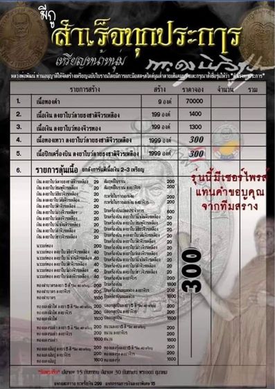 พระเหรียญหลวงพ่อพัฒน์ เหรียญหน้าหนุ่ม รุ่นสำเร็จทุกประการ รูปที่ 4