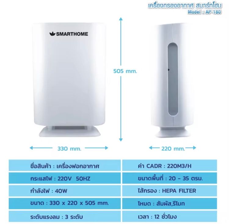 Smarthome เครื่องกรองอากาศ รูปที่ 15